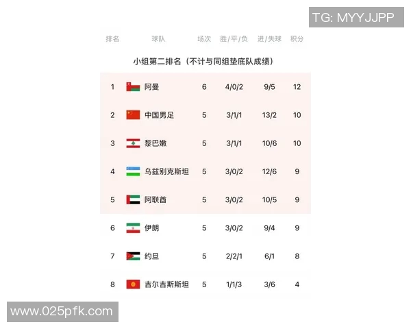 国足出线形势分析与未来比赛策略探讨及关键因素评估